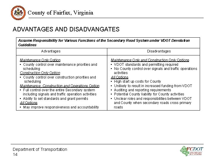 County of Fairfax, Virginia ADVANTAGES AND DISADVANGATES Assume Responsibility for Various Functions of the