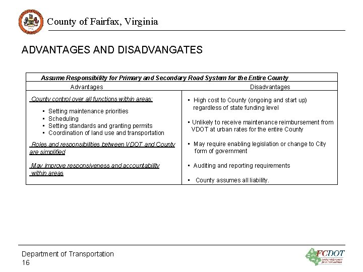 County of Fairfax, Virginia ADVANTAGES AND DISADVANGATES Assume Responsibility for Primary and Secondary Road