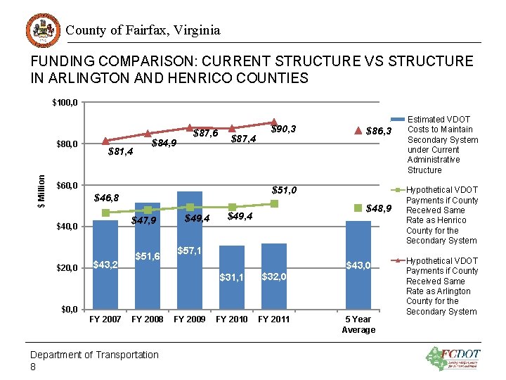 County of Fairfax, Virginia FUNDING COMPARISON: CURRENT STRUCTURE VS STRUCTURE IN ARLINGTON AND HENRICO