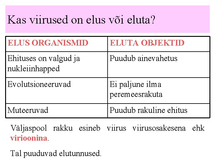 Kas viirused on elus või eluta? ELUS ORGANISMID ELUTA OBJEKTID Ehituses on valgud ja