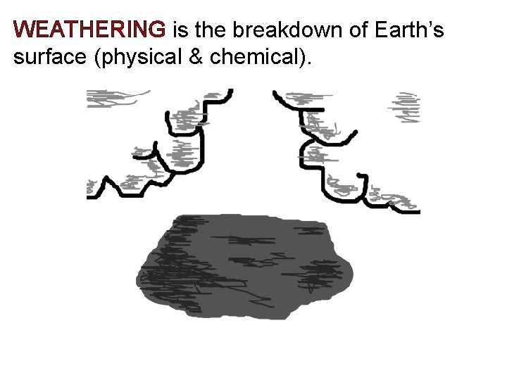 WEATHERING is the breakdown of Earth’s surface (physical & chemical). 