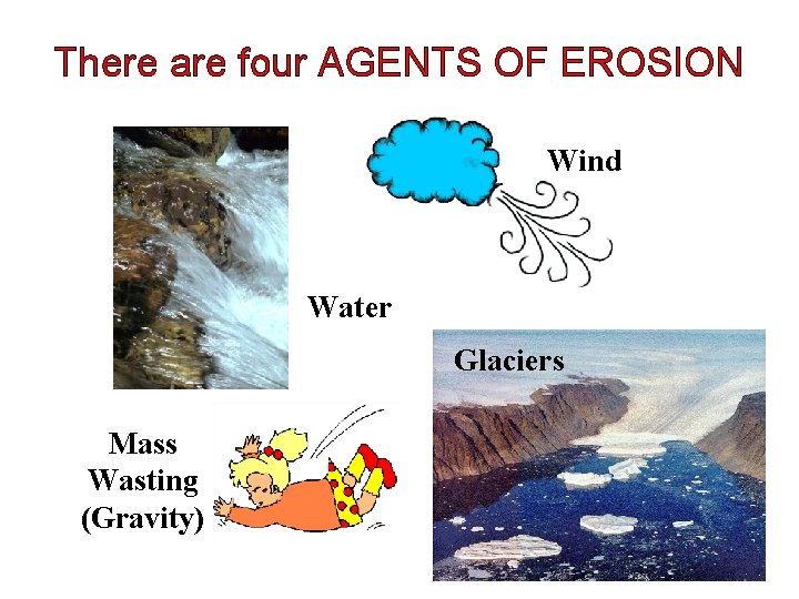 There are four AGENTS OF EROSION Wind Water Glaciers Mass Wasting (Gravity) 