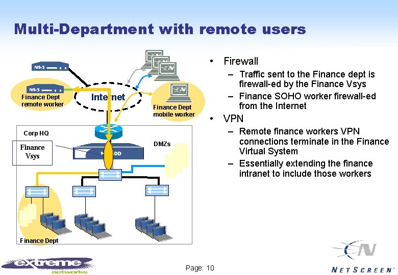 Multi-Department with remote users • Firewall Finance Dept remote worker – Traffic sent to