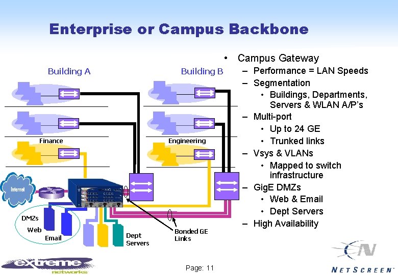 Enterprise or Campus Backbone • Campus Gateway Building A Building B Finance Engineering DMZs