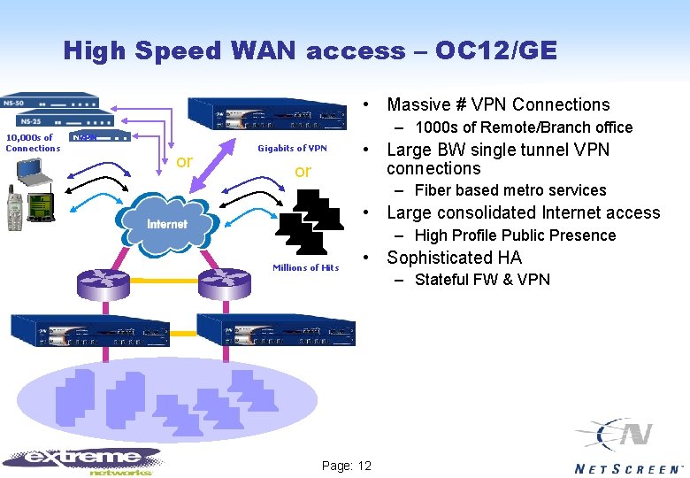 High Speed WAN access – OC 12/GE • Massive # VPN Connections 10, 000