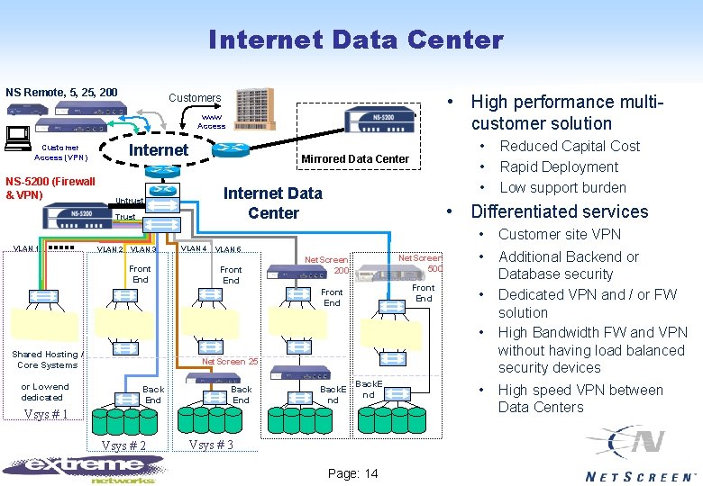 Internet Data Center NS Remote, 5, 200 • High performance multicustomer solution Customers www