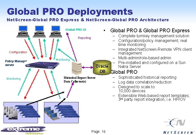 Global PRO Deployments Net. Screen-Global PRO Express & Net. Screen-Global PRO Architecture • Global