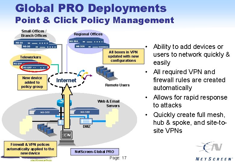 Global PRO Deployments Point & Click Policy Management Small Offices / Branch Offices Regional