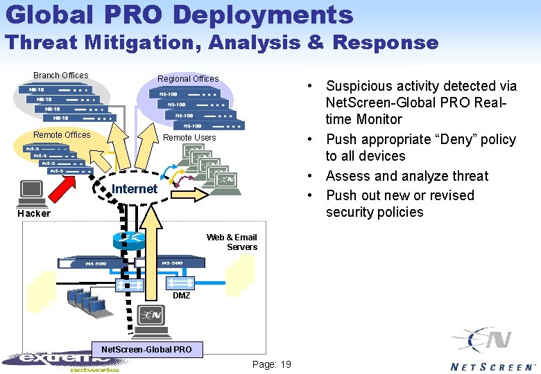 Global PRO Deployments Threat Mitigation, Analysis & Response Branch Offices Regional Offices Remote Users