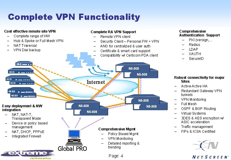 Complete VPN Functionality Cost effective remote site VPN – Complete range of HW –