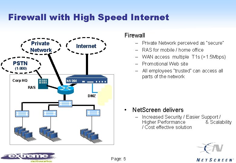 Firewall with High Speed Internet Firewall Private Network – – – Internet PSTN (1