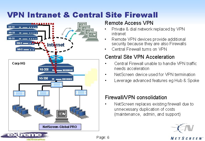 VPN Intranet & Central Site Firewall Remote Access VPN • • Internet • Private