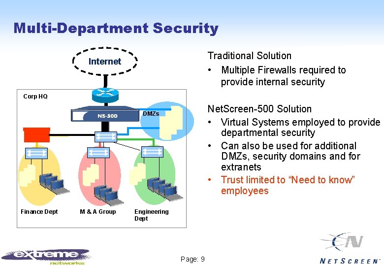 Multi-Department Security Traditional Solution • Multiple Firewalls required to provide internal security Internet Corp