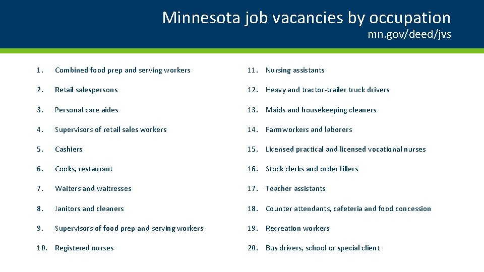 Minnesota job vacancies by occupation mn. gov/deed/jvs 1. Combined food prep and serving workers