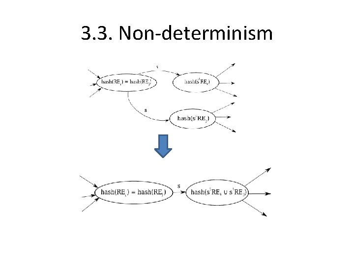 3. 3. Non-determinism 