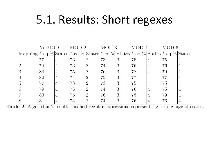 5. 1. Results: Short regexes 