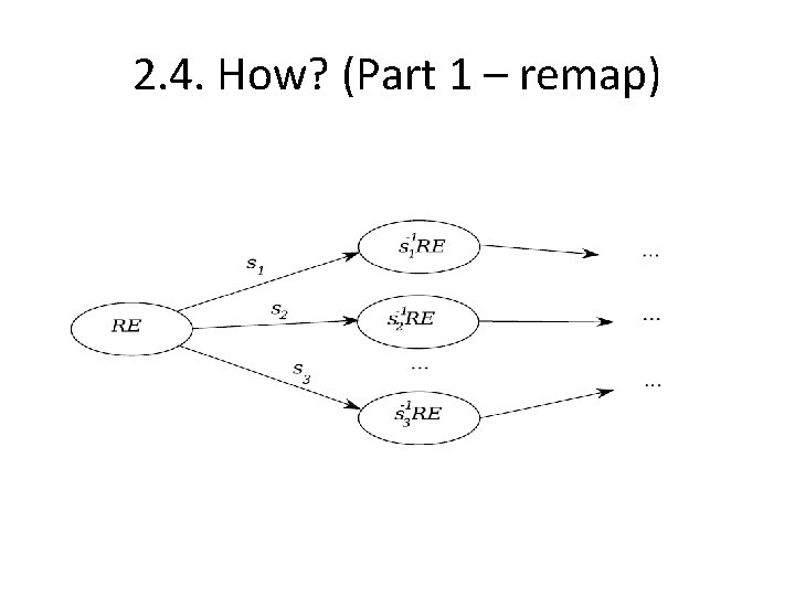 2. 4. How? (Part 1 – remap) 