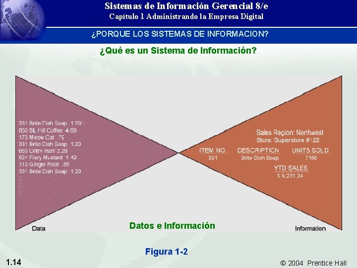 Sistemas de Información Gerencial 8/e Capítulo 1 Administrando la Empresa Digital ¿PORQUE LOS SISTEMAS
