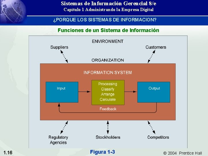 Sistemas de Información Gerencial 8/e Capítulo 1 Administrando la Empresa Digital ¿PORQUE LOS SISTEMAS