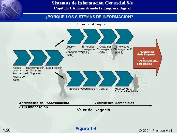 Sistemas de Información Gerencial 8/e Capítulo 1 Administrando la Empresa Digital ¿PORQUE LOS SISTEMAS