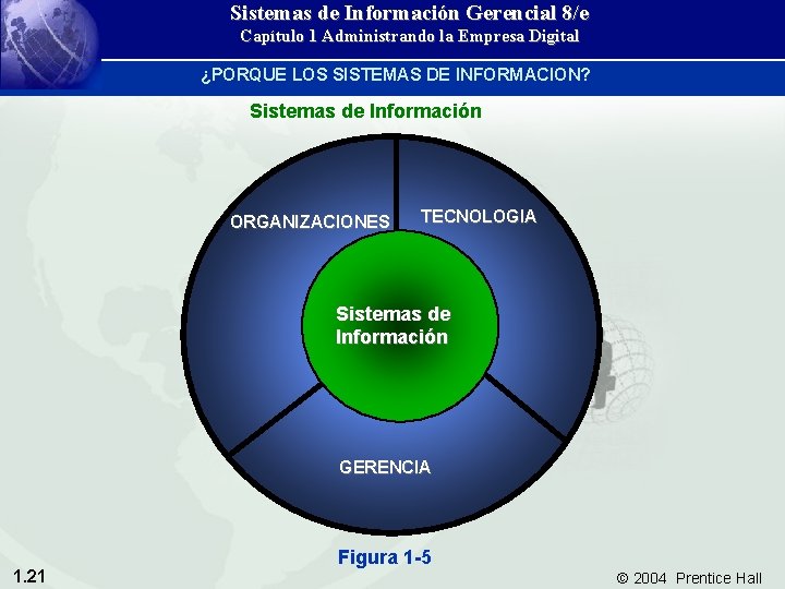 Sistemas de Información Gerencial 8/e Capítulo 1 Administrando la Empresa Digital ¿PORQUE LOS SISTEMAS