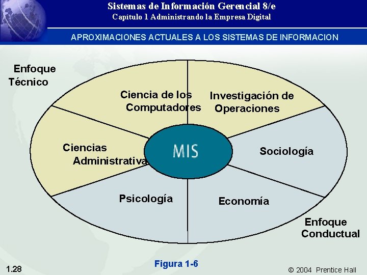 Sistemas de Información Gerencial 8/e Capítulo 1 Administrando la Empresa Digital APROXIMACIONES ACTUALES A