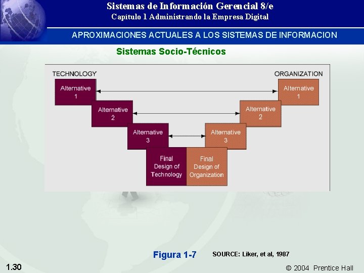 Sistemas de Información Gerencial 8/e Capítulo 1 Administrando la Empresa Digital APROXIMACIONES ACTUALES A