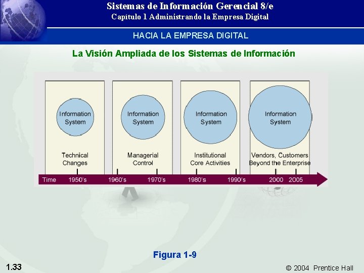 Sistemas de Información Gerencial 8/e Capítulo 1 Administrando la Empresa Digital HACIA LA EMPRESA