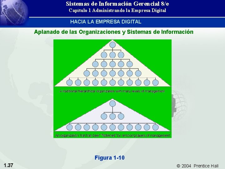 Sistemas de Información Gerencial 8/e Capítulo 1 Administrando la Empresa Digital HACIA LA EMPRESA