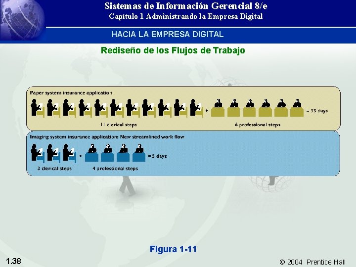 Sistemas de Información Gerencial 8/e Capítulo 1 Administrando la Empresa Digital HACIA LA EMPRESA