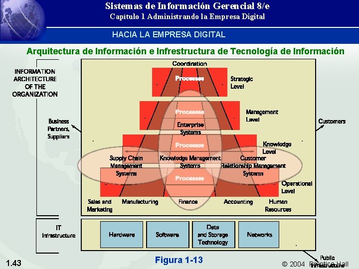 Sistemas de Información Gerencial 8/e Capítulo 1 Administrando la Empresa Digital HACIA LA EMPRESA