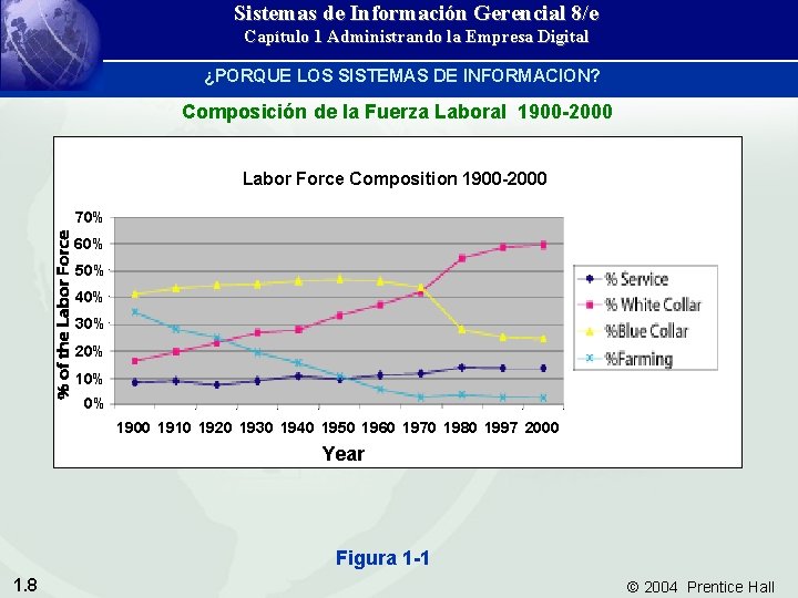 Sistemas de Información Gerencial 8/e Capítulo 1 Administrando la Empresa Digital ¿PORQUE LOS SISTEMAS