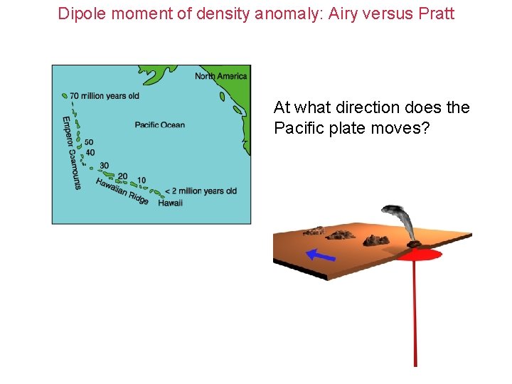 Dipole moment of density anomaly: Airy versus Pratt At what direction does the Pacific