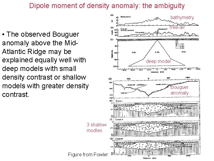 Dipole moment of density anomaly: the ambiguity bathymetry free-air • The observed Bouguer anomaly