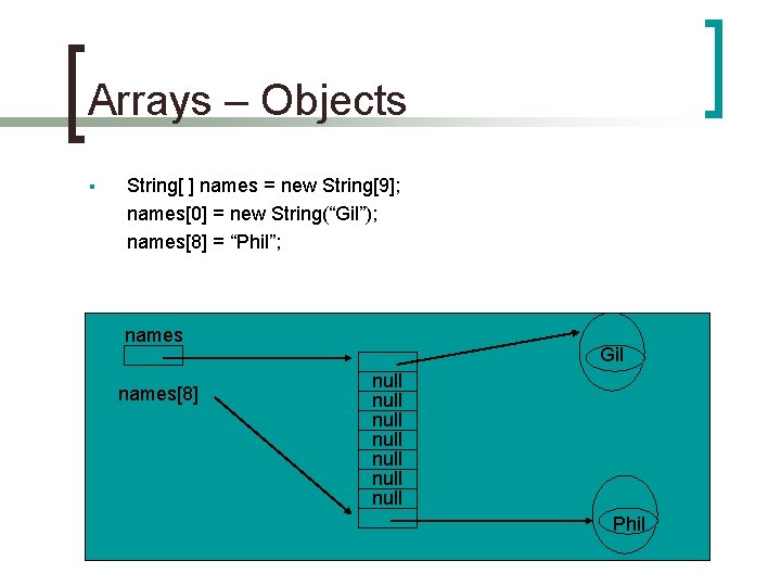 Arrays – Objects § String[ ] names = new String[9]; names[0] = new String(“Gil”);