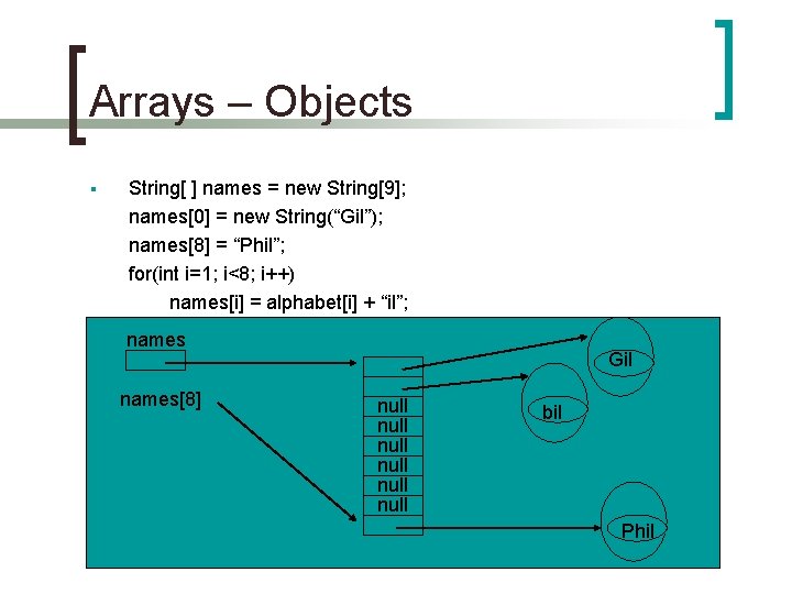 Arrays – Objects § String[ ] names = new String[9]; names[0] = new String(“Gil”);