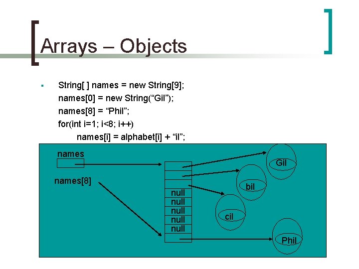 Arrays – Objects § String[ ] names = new String[9]; names[0] = new String(“Gil”);