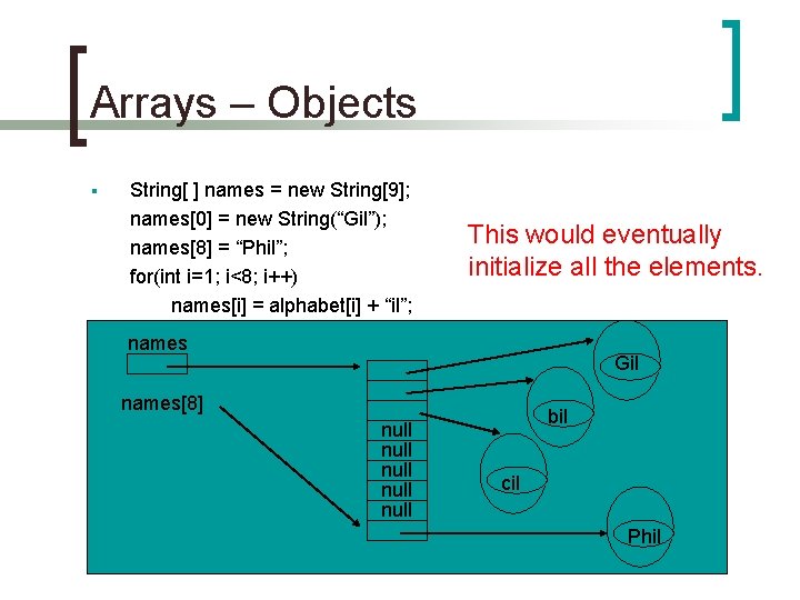 Arrays – Objects § String[ ] names = new String[9]; names[0] = new String(“Gil”);