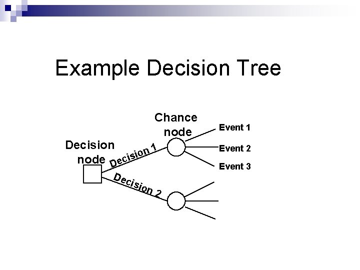 Example Decision Tree Chance node Decision 1 n o node Decisi Dec i sio