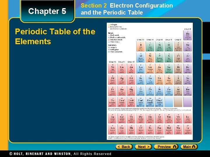 Chapter 5 Section 2 Electron Configuration and the Periodic Table of the Elements Chapter 5 Section 2 Electron Configuration and the Periodic Table of the Elements