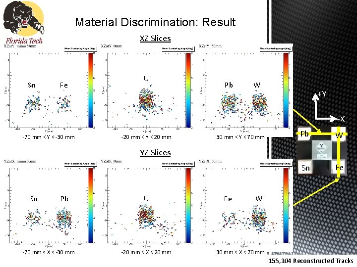 Material Discrimination: Result XZ Slices Sn Fe U Pb W +Y +X -70 mm