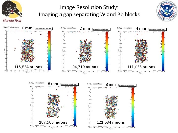 Image Resolution Study: Imaging a gap separating W and Pb blocks 0 mm 2