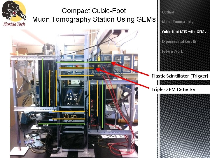 Compact Cubic-Foot Muon Tomography Station Using GEMs Outline Muon Tomography Cubic-foot MTS with GEMs