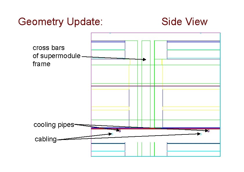 Geometry Update: cross bars of supermodule frame cooling pipes cabling Side View 