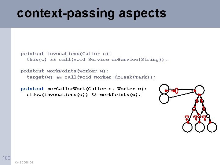 context-passing aspects pointcut invocations(Caller c): this(c) && call(void Service. do. Service(String)); pointcut work. Points(Worker