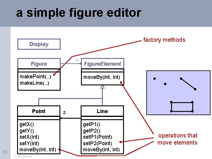 a simple figure editor factory methods Display * Figure. Element Figure make. Point(. .