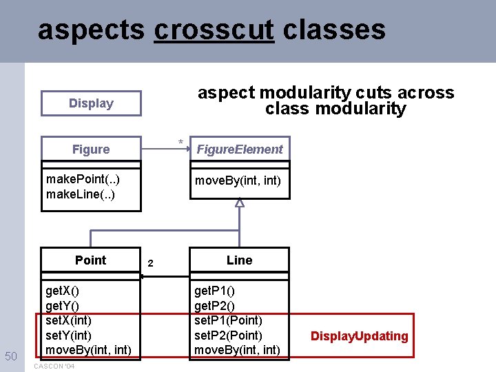aspects crosscut classes aspect modularity cuts across class modularity Display * Figure. Element Figure