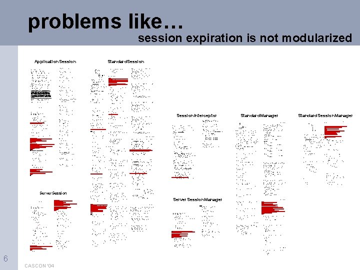 problems like… session expiration is not modularized Standard. Session Application. Session /* * ==================================