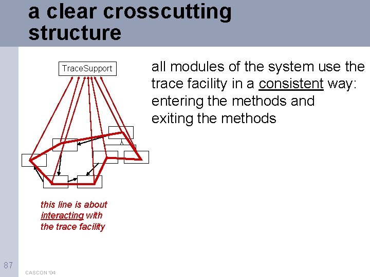 a clear crosscutting structure Trace. Support this line is about interacting with the trace