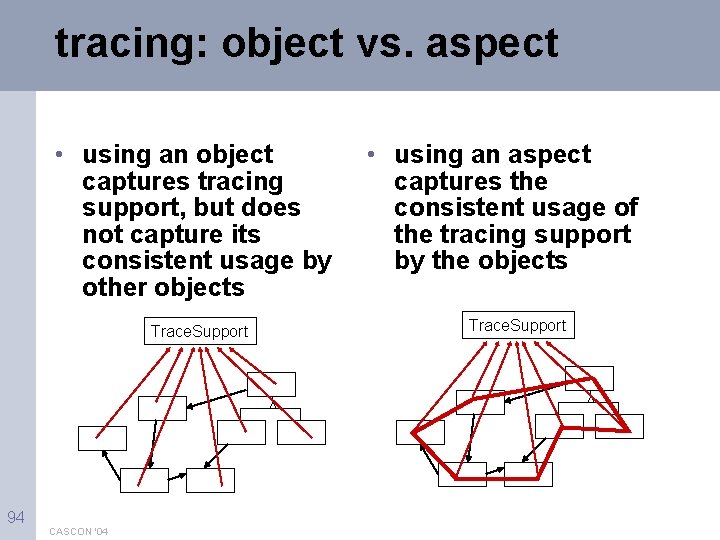 tracing: object vs. aspect • using an object captures tracing support, but does not